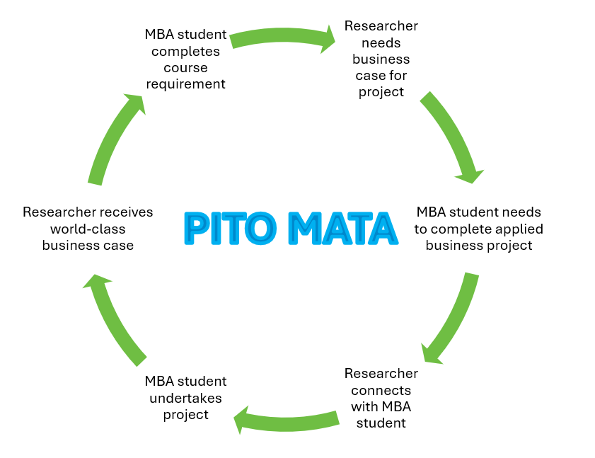 AUT's Potential Grant Framework